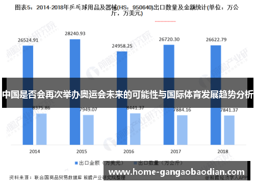 中国是否会再次举办奥运会未来的可能性与国际体育发展趋势分析