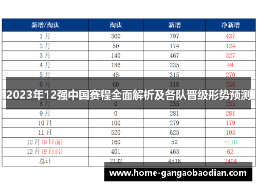 2023年12强中国赛程全面解析及各队晋级形势预测