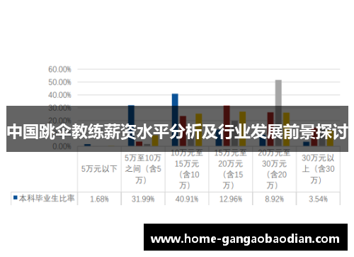 中国跳伞教练薪资水平分析及行业发展前景探讨